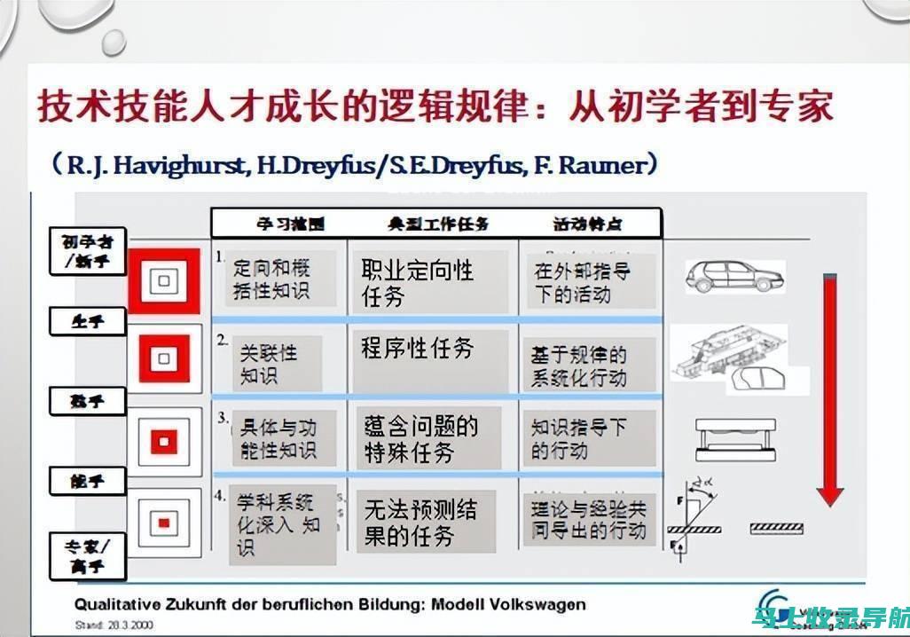 从新手到专家，中国站长素材网站官网伴你成长