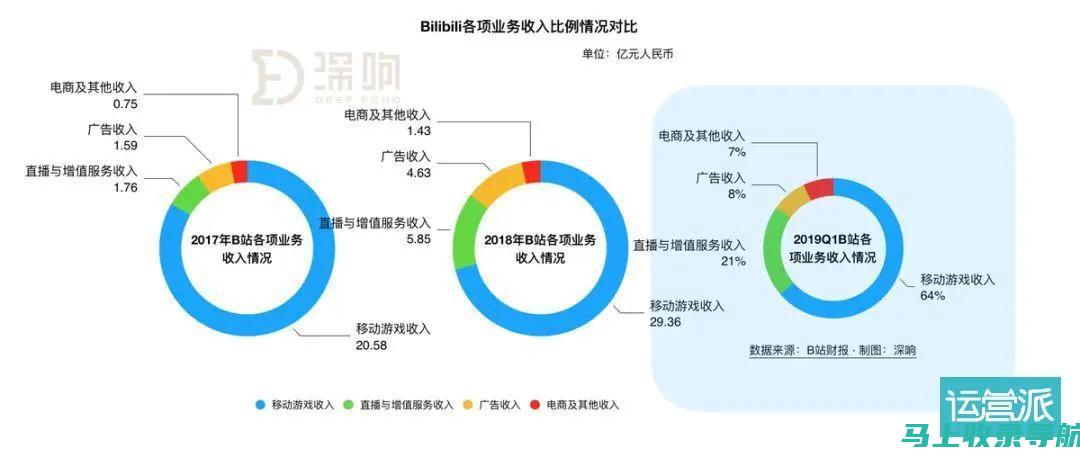 探索站长收入之源：揭秘站长赚钱的真相与未来趋势